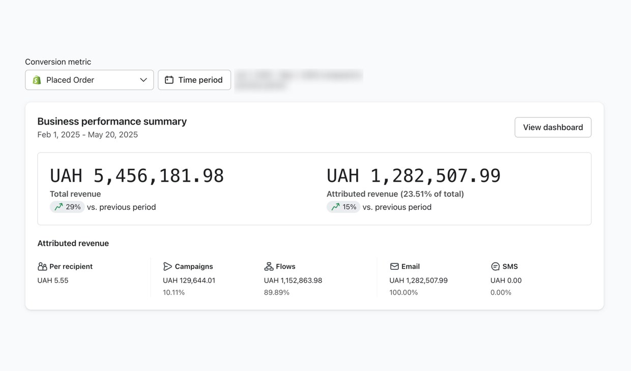 Klaviyo — ₴5,46M с базы